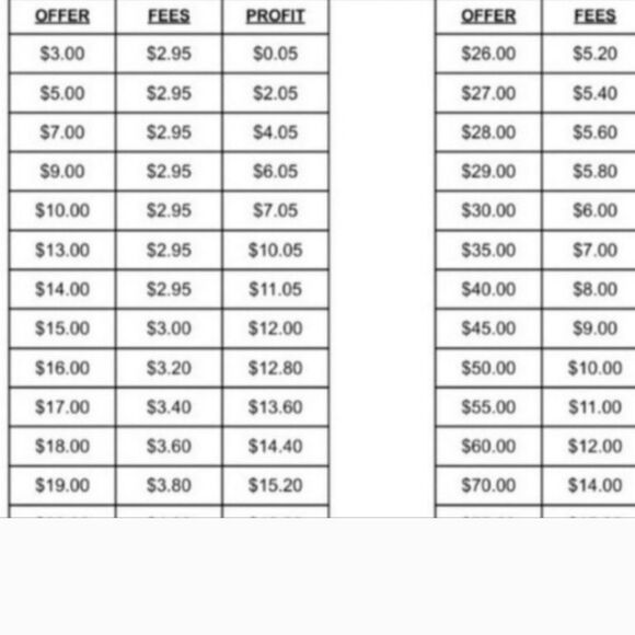 $3 & $4 bids require a bundle purchase since I get .05 cents after fees Or cance - Picture 5 of 10